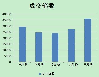 8月分人民幣貶值后，美元對(duì)人民幣即期成交單數(shù)有所放大。(數(shù)據(jù)來(lái)源；外匯交易中心)