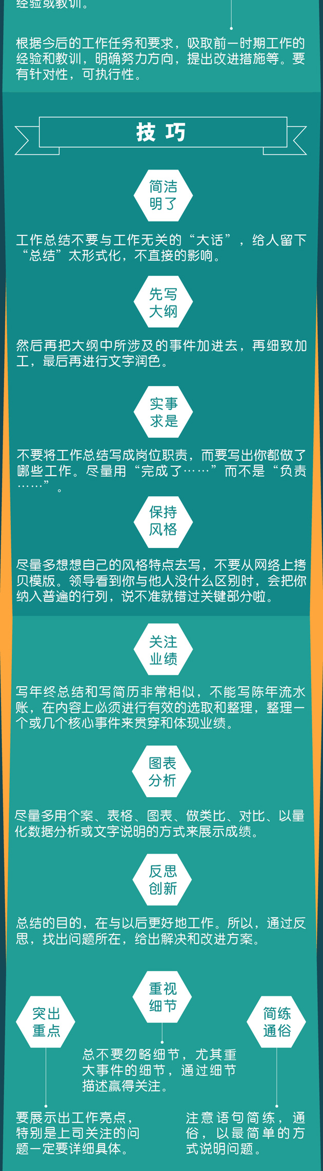 一圖秒懂：年終總結(jié)報告怎么寫？