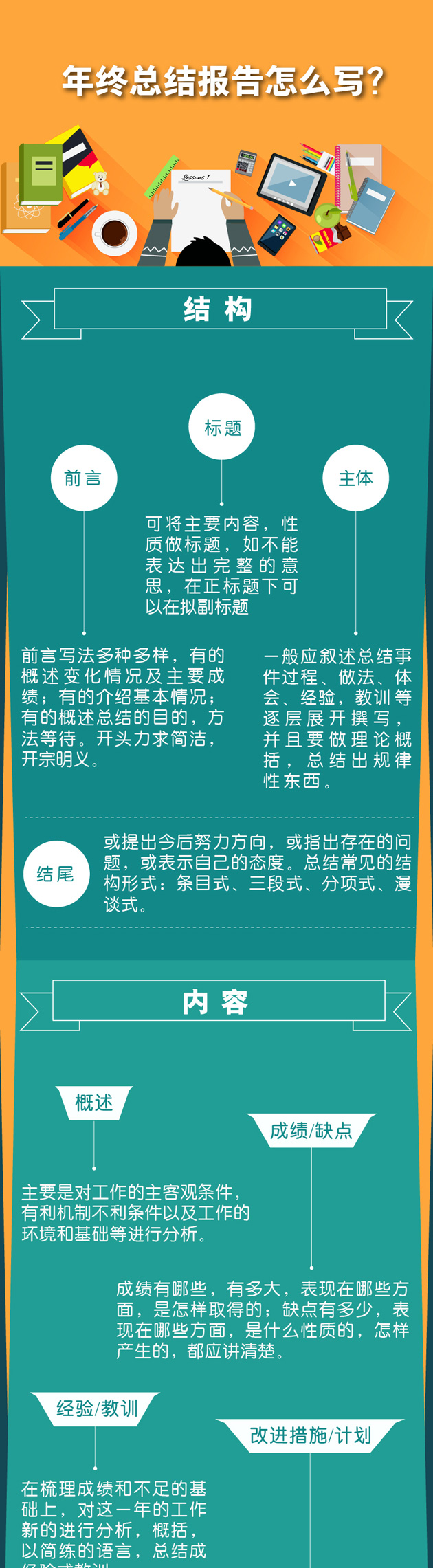 一圖秒懂：年終總結(jié)報告怎么寫？