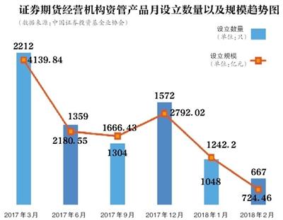 打破剛兌 資管新規(guī)如何影響你的“錢袋子”？